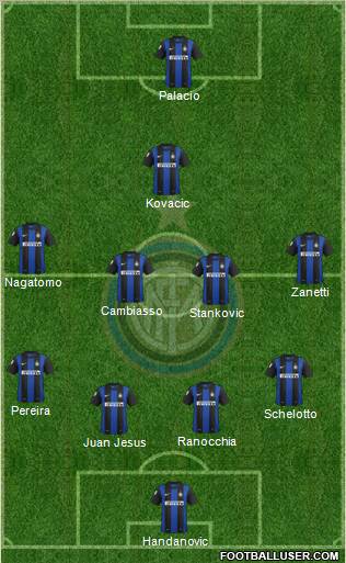 F.C. Internazionale Formation 2013