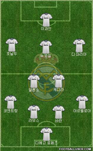 R. Madrid Castilla Formation 2013
