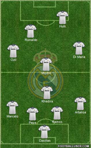 Real Madrid C.F. Formation 2013