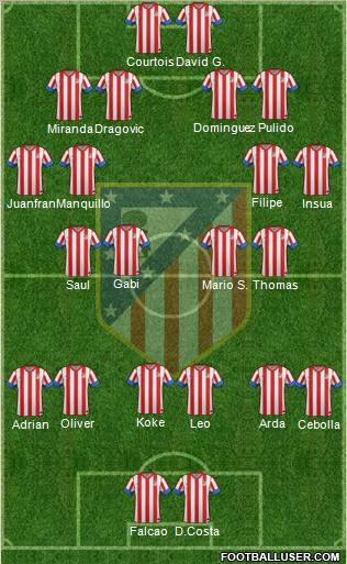 C. Atlético Madrid S.A.D. Formation 2013