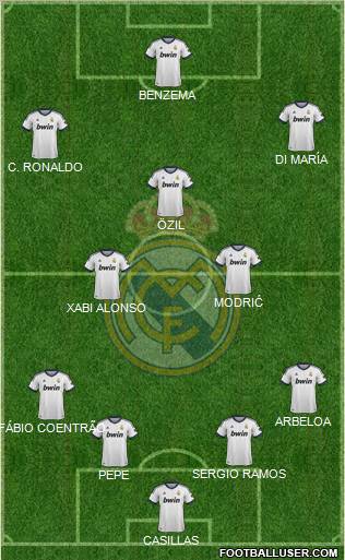 Real Madrid C.F. Formation 2013
