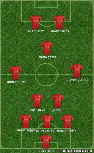 Liverpool Formation 2013