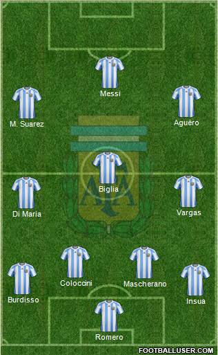 Argentina Formation 2013