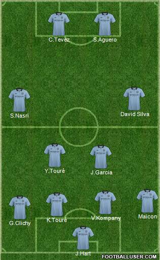 Manchester City Formation 2013