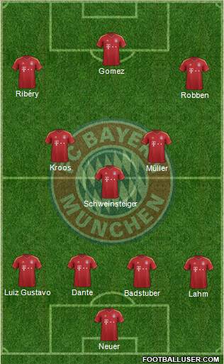 FC Bayern München Formation 2013