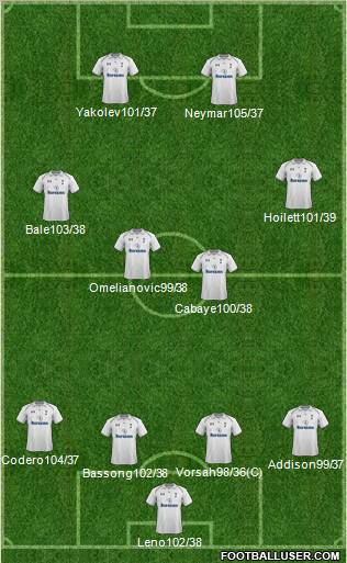 Tottenham Hotspur Formation 2013