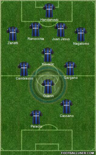 F.C. Internazionale Formation 2013