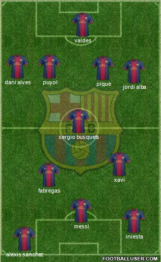 F.C. Barcelona Formation 2013