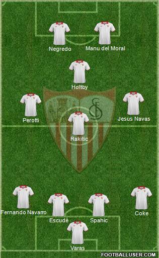 Sevilla F.C., S.A.D. Formation 2013