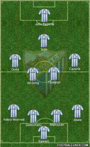 Málaga C.F., S.A.D. Formation 2013