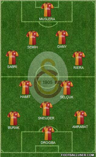 Galatasaray SK Formation 2013