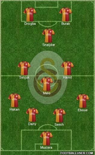 Galatasaray SK Formation 2013