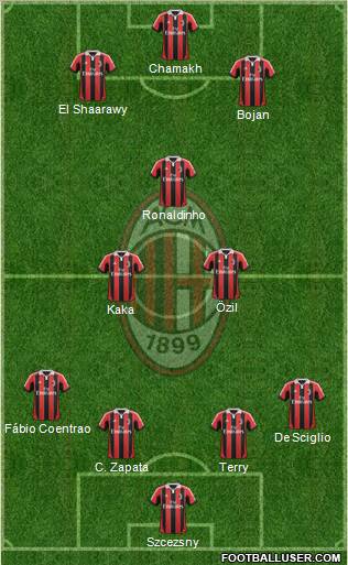 A.C. Milan Formation 2013