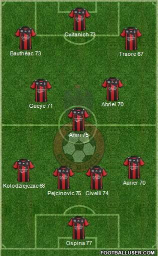 OGC Nice Côte d'Azur Formation 2013