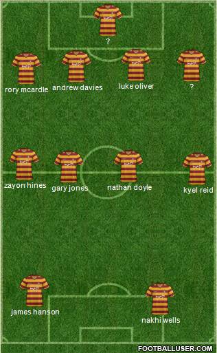 Bradford City Formation 2013