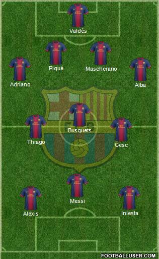 F.C. Barcelona Formation 2013