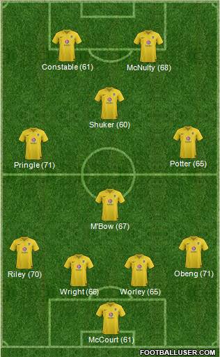 Oxford United Formation 2013