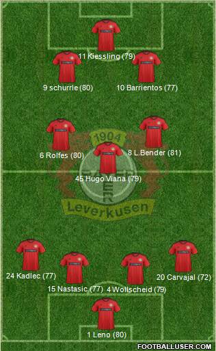 Bayer 04 Leverkusen Formation 2013