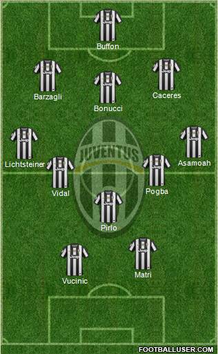 Juventus Formation 2013