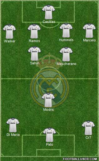 Real Madrid C.F. Formation 2013