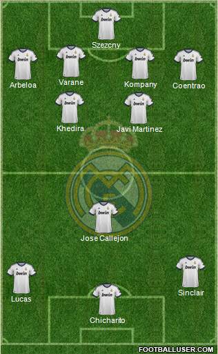 Real Madrid C.F. Formation 2013
