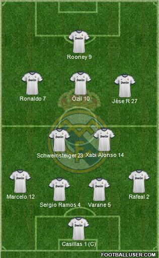 Real Madrid C.F. Formation 2013