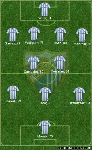 Málaga C.F., S.A.D. Formation 2013