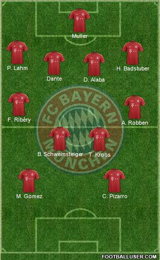 FC Bayern München Formation 2013
