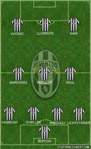Juventus Formation 2013