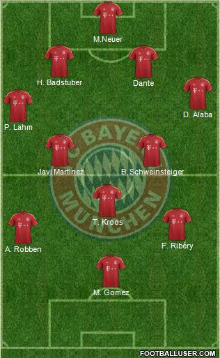 FC Bayern München Formation 2013