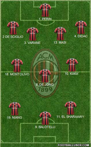 A.C. Milan Formation 2013