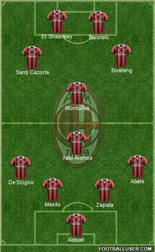 A.C. Milan Formation 2013