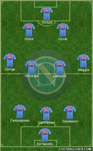 Napoli Formation 2013