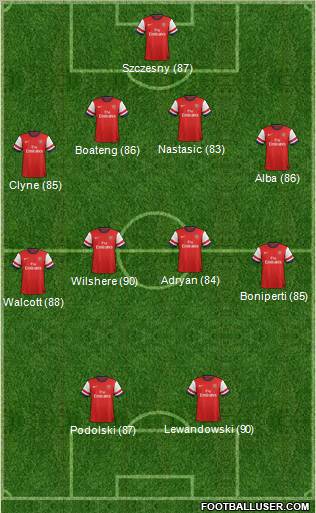 Arsenal Formation 2013