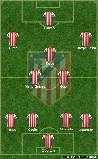 C. Atlético Madrid S.A.D. Formation 2013