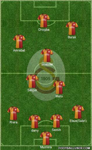 Galatasaray SK Formation 2013