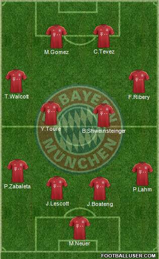FC Bayern München Formation 2013