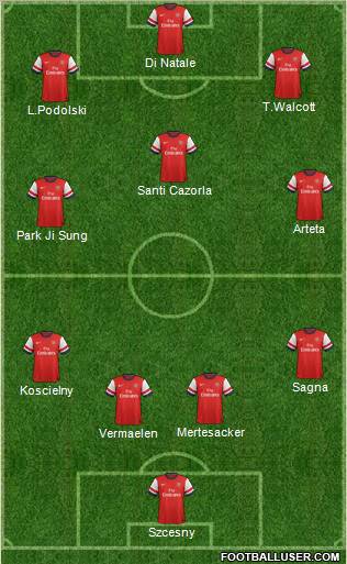 Arsenal Formation 2013