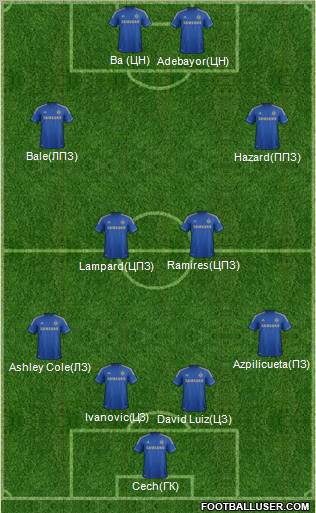 Chelsea Formation 2013