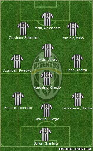 Juventus Formation 2013