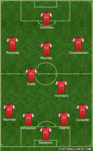 Arsenal Formation 2013