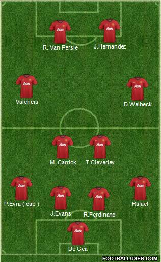 Manchester United Formation 2013