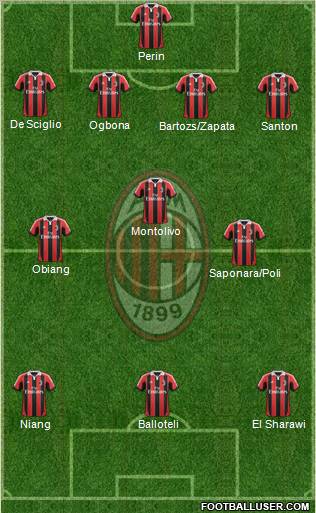 A.C. Milan Formation 2013