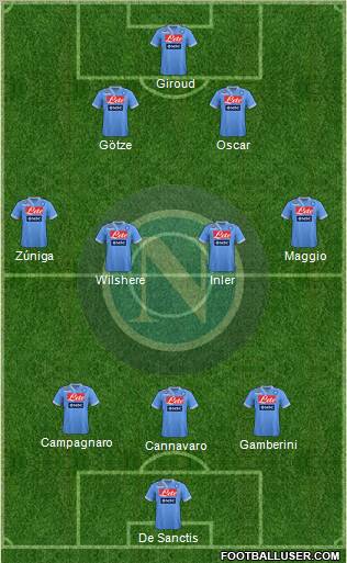 Napoli Formation 2013