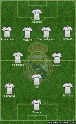 Real Madrid C.F. Formation 2013