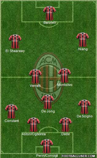 A.C. Milan Formation 2013