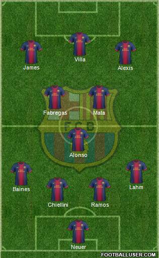 F.C. Barcelona Formation 2013