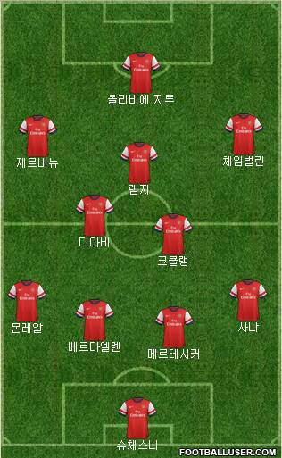 Arsenal Formation 2013
