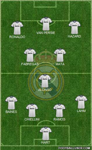 Real Madrid C.F. Formation 2013