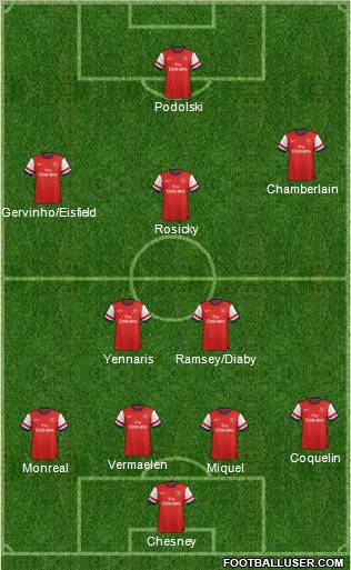 Arsenal Formation 2013